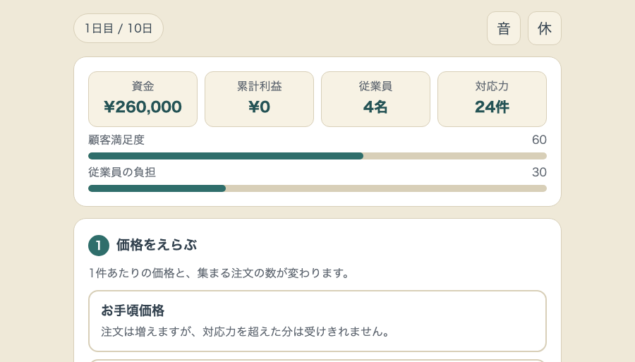 10日間ミニ会社経営を遊んでいるところ